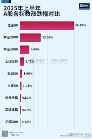 2025上半年收官：港股罕見成大黑馬！ | Investing.com