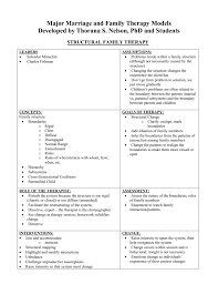 major marriage and family therapy models developed by thorana