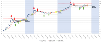 The live price of btc is available with charts, price history, analysis and the latest news on bitcoin. Bitcoin Log Price Chart Analysis A Thorough Investigation