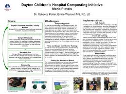 University Of Dayton Stander Symposium Student Posters