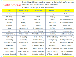 Check spelling or type a new query. Fronted Adverbials Mat Teaching Resources