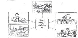 Dalam praktiknya, anda akan menghadapi rintangan atau hambatan. Bina Ayat Cara Cara Menjaga Kesihatan Diri Diagram Quizlet