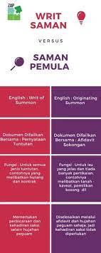 See more of learn english sesama pemula on facebook. Apa Perbezaaan Di Zahari Affendi Partners Melaka Facebook