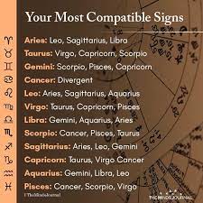 Your Most Compatible Signs Aries Leo Sagittarius Libra Taurus Virgo Capricorn Gemini Compatibility Most Compatible Signs Virgo And Cancer