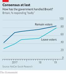 Approved The Economist