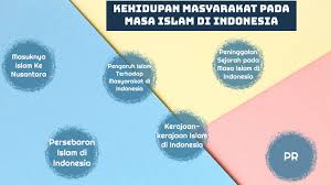 Namun, di beberapa tempat percampuran budaya telah memunculkan sebuah kebudayaan baru. Kehidupan Masyarakat Pada Masa Islam By Daniel Zafnat Paaneah