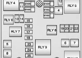 Under Hood Fuse Box Diagram Lwe Engine Chevrolet Sonic Aveo 2012 2013 2014 2015 2016 Chevy Sonic Chevrolet Sonic Electrical Fuse