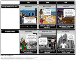 For professional homework help services, assignment essays is the place to be. 10 The History Of Imperialism Ideas Teacher Guides Lesson Plans International Politics