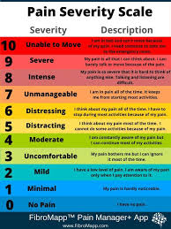 Pin On Fibromyalgia