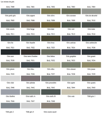 Peinture Direct Usine Vente De Peintures Industrielles Aux Meilleurs Prix Ral Colours Grey Ral Colours Grey Colour Chart