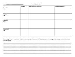 Civil War Battles Chart