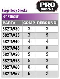 Afco Shock Valving Chart