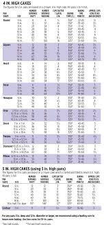 cake baking and serving guide from wilton how much batter