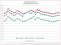 Blood Pressure Graphs Templates Lamasa Jasonkellyphoto Co