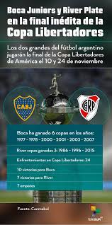 Este encuentro tendrá lugar el 22 de octubre en la bombonera a partir de las 7 y 30 de la noche (hora de perú). En Cifras Boca Y River En La Final De La Copa Libertadores Noticias Telesur