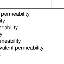 Physical Properties Of The Cigarette Download Table
