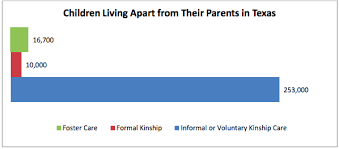 Texas Kids In Kinship Care Arent Getting Benefits Theyre Due