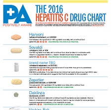 Hcv Drug Chart Positively Aware