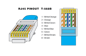 Rj45 ethernet wiring color guides. How To Make A Cat5e Patch Ethernet Cable Warehouse Cables