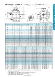 motor hp and cable size chart motor amp chart 3 phase