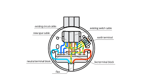 Wall lights are referred to as hard wired when they are wired into the mains. How To Wire Wall Lights To A Switch Scotlight Direct