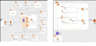 In Gcp Is A Hub Spoke Model With Vpc Peering Better Compared To Using A Shared Vpc Stack Overflow