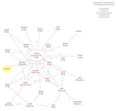 Search for hundreds more names right here. Jessiah Meaning Of Jessiah What Does Jessiah Mean