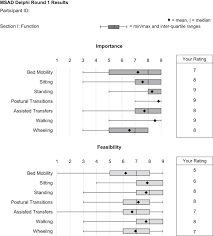 Some more cbt interventions and exercises. Key Factors For The Assessment Of Mobility In Advanced Dementia A Consensus Approach Sciencedirect