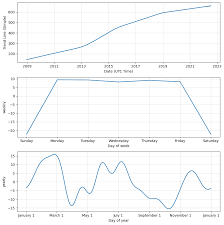 Axis bank stock forecast, 532215 share price prediction charts. Xu5dgl0hg4kixm