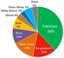 A polygamy website designed to help muslim men find second wives has been slammed for 'treating women like ornaments'. Islam In The United Kingdom Wikipedia