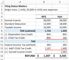 There are many things to learn to become an expert (this is why we have accountants), but the essentials actually are. 2018 Child Tax Credit Additional Child Tax Credit And Other Dependents Credit