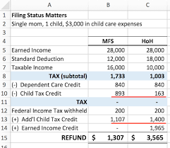 Under the new provisions, families are set to receive a $3,000 annual benefit per child ages 6 to 17 and. 2018 Child Tax Credit Additional Child Tax Credit And Other Dependents Credit