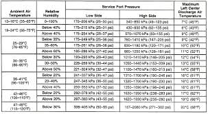 Auto Ac Chart Www Bedowntowndaytona Com