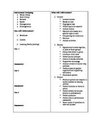 Common Core Differentiated Lesson Plan Format Lesson Plan Format Differentiated Lesson Plans Differentiated Lesson