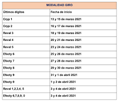 Последние твиты от familias en acción (@familiaspdx). Inicia El Primer Pago 2021 De Familias En Accion