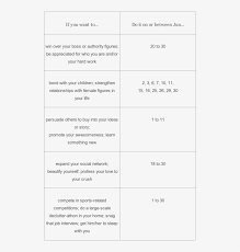 Here is a look at 6 things that will most likely set off the cancer zodiac sign temper. Cancer Astrology Calendar Good And Bad Days June May 22 Zodiac Sign 2018 Free Transparent Png Download Pngkey
