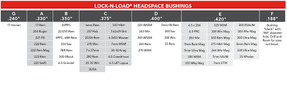 hornady hk66 lock n load headspace gauge kit with body