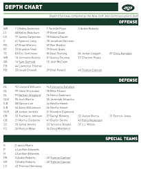 new york jets release official 2018 week 1 depth chart