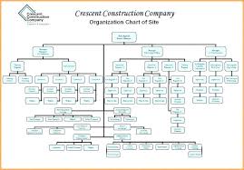 65 Complete Business Chart Of Organization