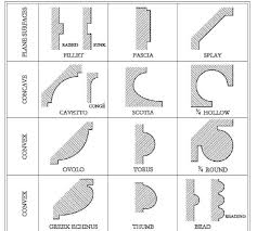 crown molding design rules pro remodeler