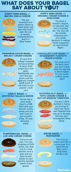 What Your Bagel Order Says About You Bagel Food Infographic Bagel Shop