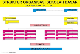 Homepage / struktur kelas sma yang kreatif. Jual Banner Struktur Organisasi Ukuran 100 Cm X 60 Cm Di Lapak Kasima Grafika Bukalapak