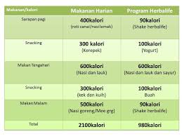 Tidak perlu pola diet dan olahraga yang terlalu drastis, kamu bisa mencoba 13 cara mudah berikut yang bisa kamu terapkan hari ini juga. Tips Kempiskan Perut Khalisahazrina Com