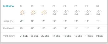 Vremea în iași pe 03 august 2021, județul iași, prognoza meteo detaliată pe ore, detalii despre temperatură, presiune, umiditate, vânt și precipitații. Prognoza Meteo DuminicÄƒ 7 Aprilie Vremea In BucureÈ™ti IaÈ™i BraÈ™ov Cluj Napoca È™i ConstanÈ›a Temperaturi In ScÄƒdere