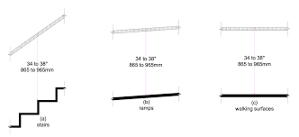 Ada Handrail Height Requirements Inline Design Balcony Railing Handrail Railing