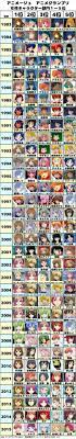 pin on anime