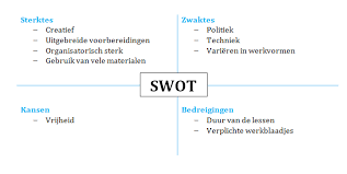 Mijn Swot Analyse Mijn Visie Op Wereldorientatie