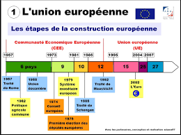 La construction de l'union européenne après 1945. Chap 11 Affirmation Et Mise En Oeuvre Du Projet Europeen La Classe Inversee