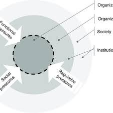 A lot of best offshore vacancies are here. Pdf Institutional Context And E Recruitment Practices Of Danish Organizations