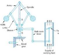 Governor It is a device used to maintain the speed of an ...